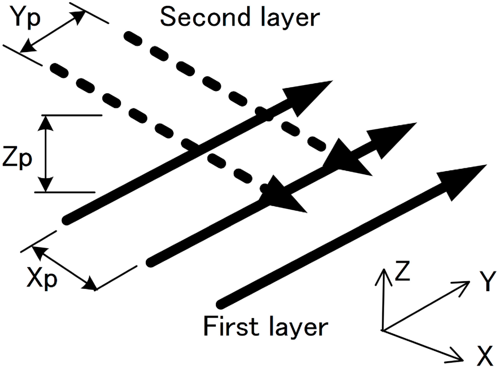 Micromachines 06 00096 g004 1024