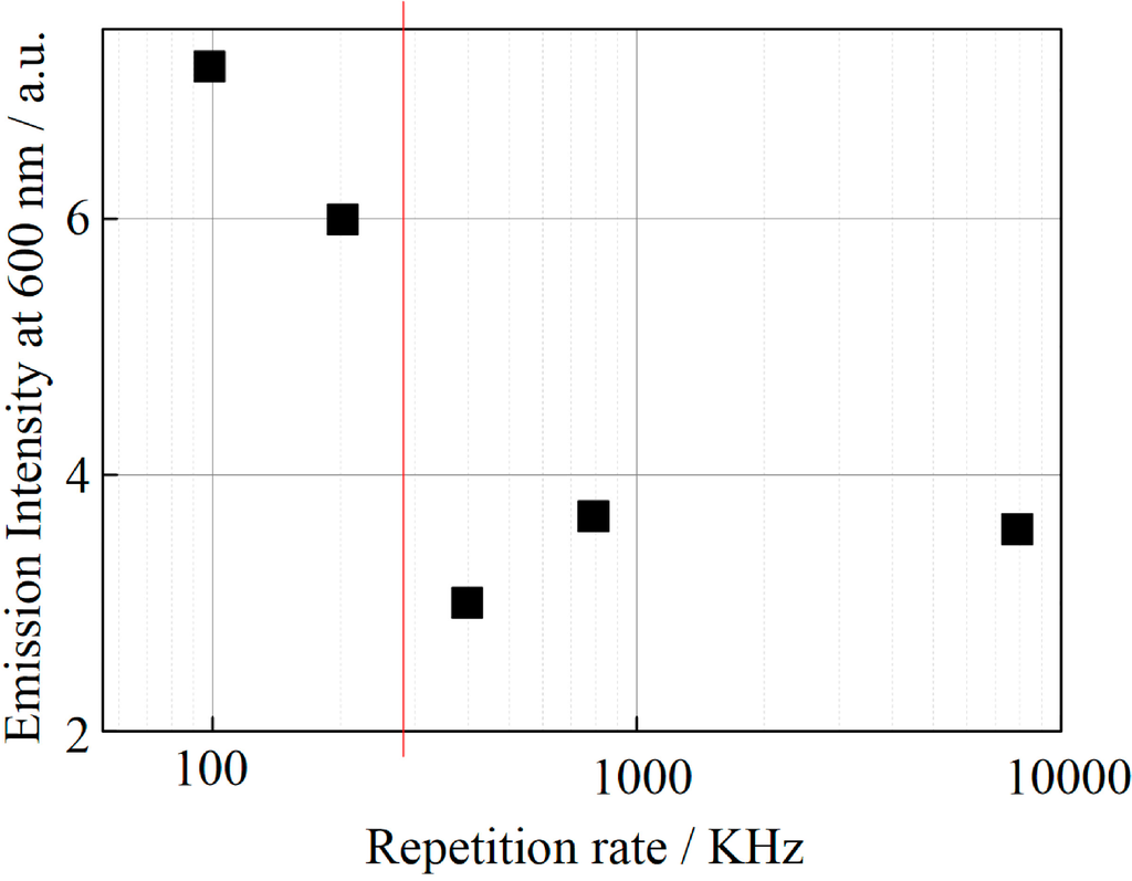 Micromachines 06 00096 g005 1024