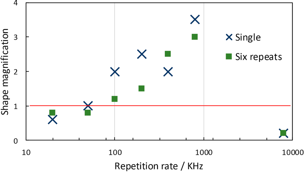 Micromachines 06 00096 g015 1024