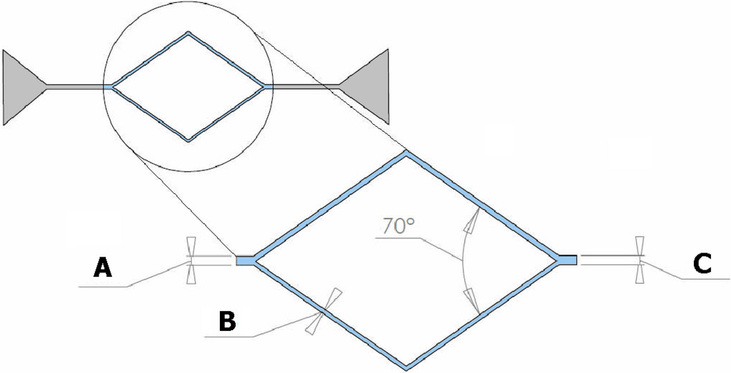 Micromachines 06 00121 g001 1024