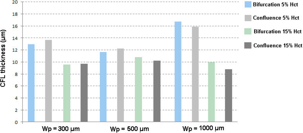 Micromachines 06 00121 g010 1024