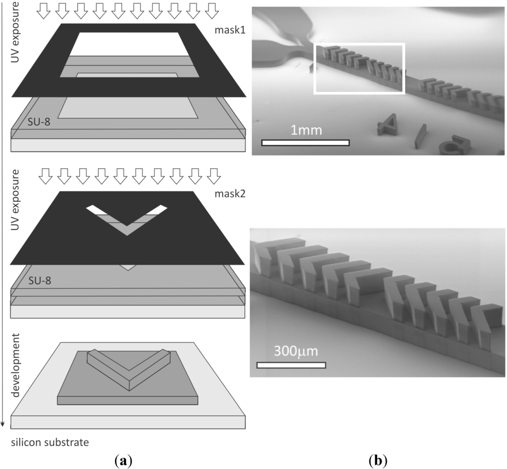 Micromachines 06 00136 g002 1024