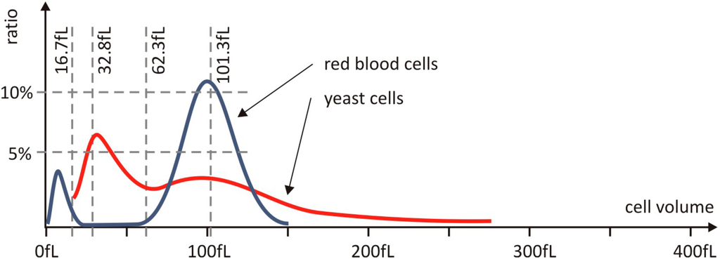 Micromachines 06 00136 g003 1024