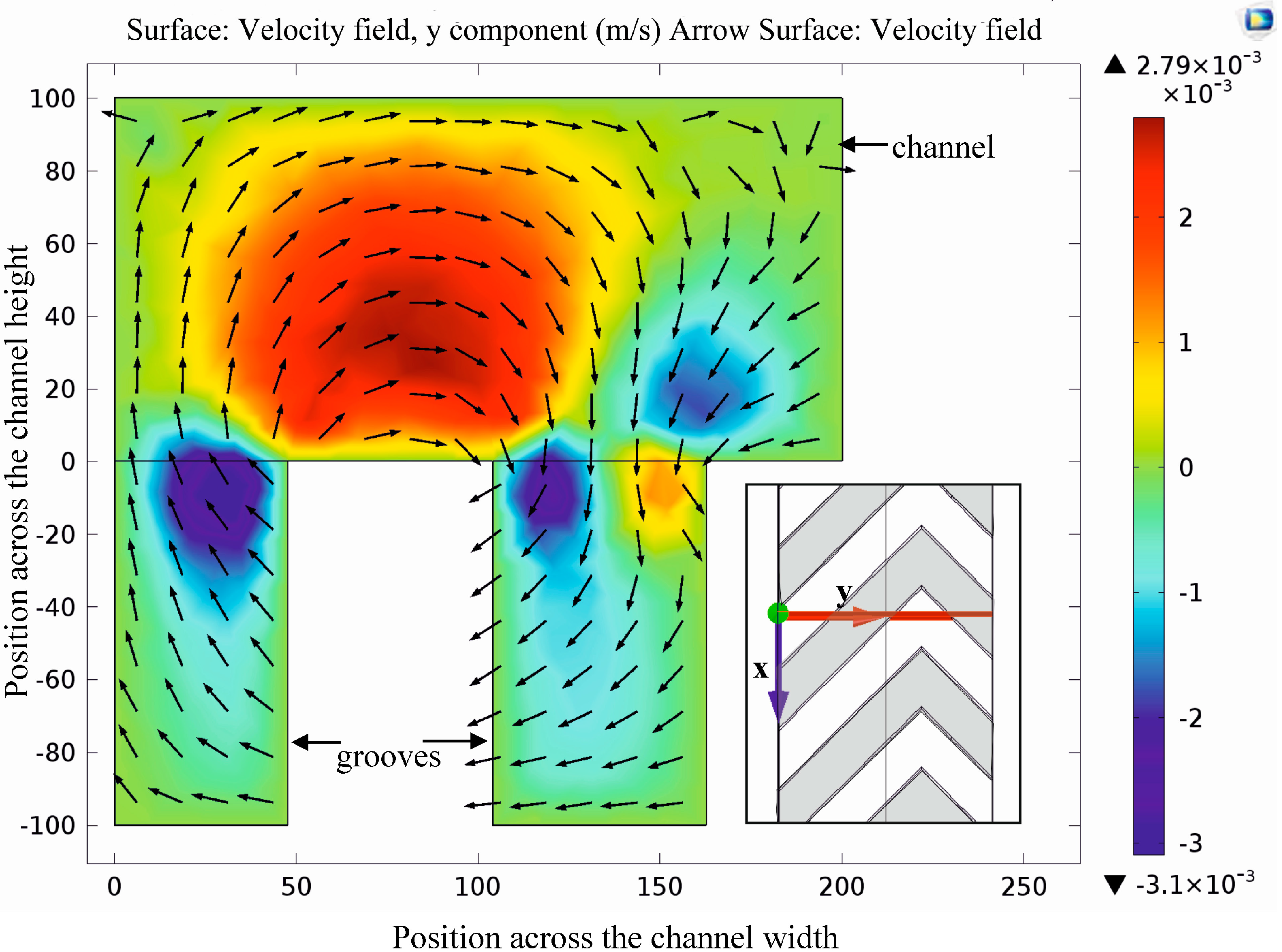 Micromachines 06 00136 g004
