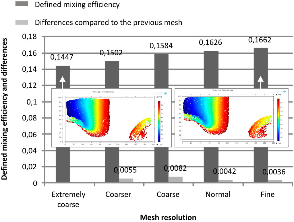 Micromachines 06 00136 g006 1024