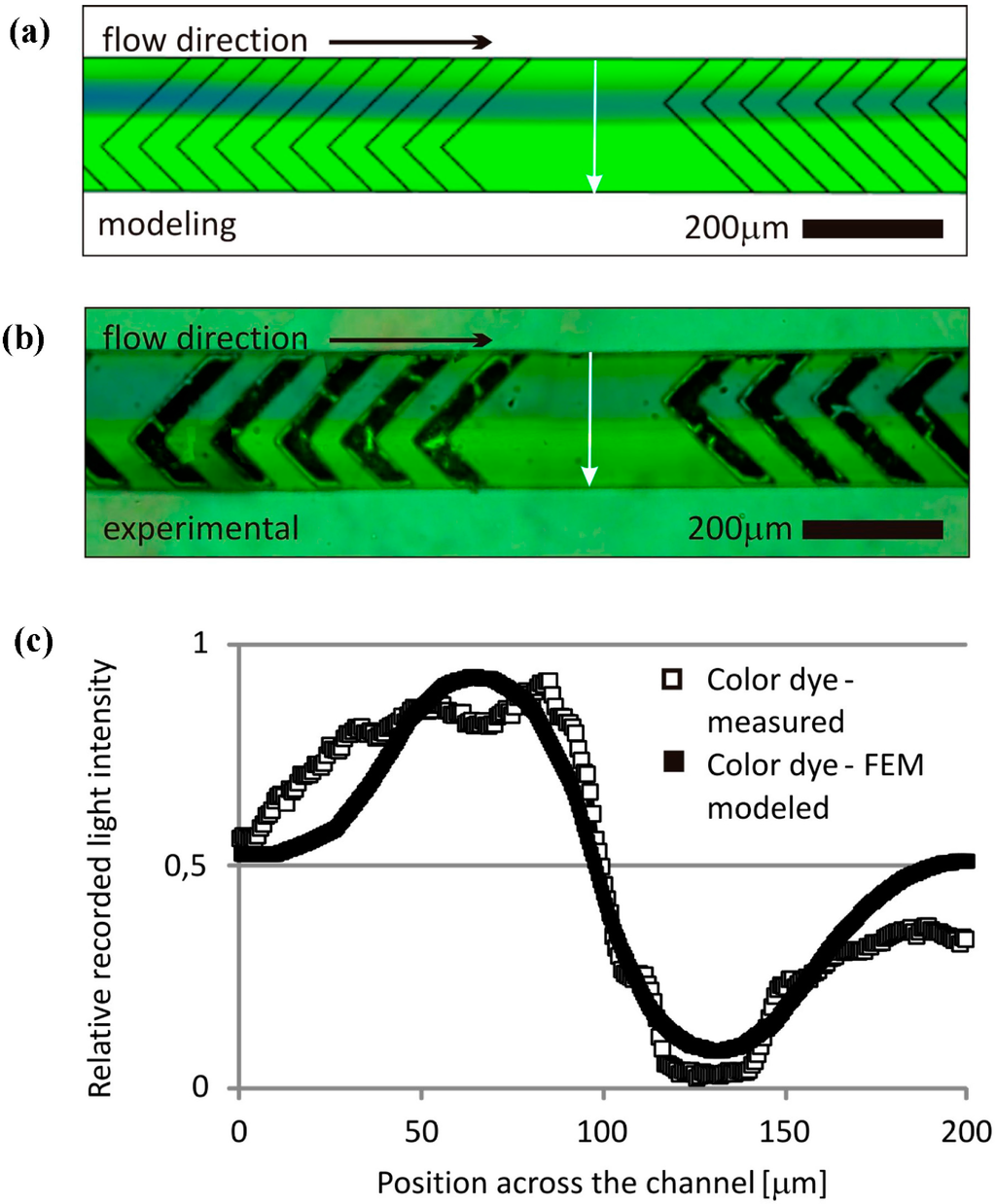 Micromachines 06 00136 g009 1024