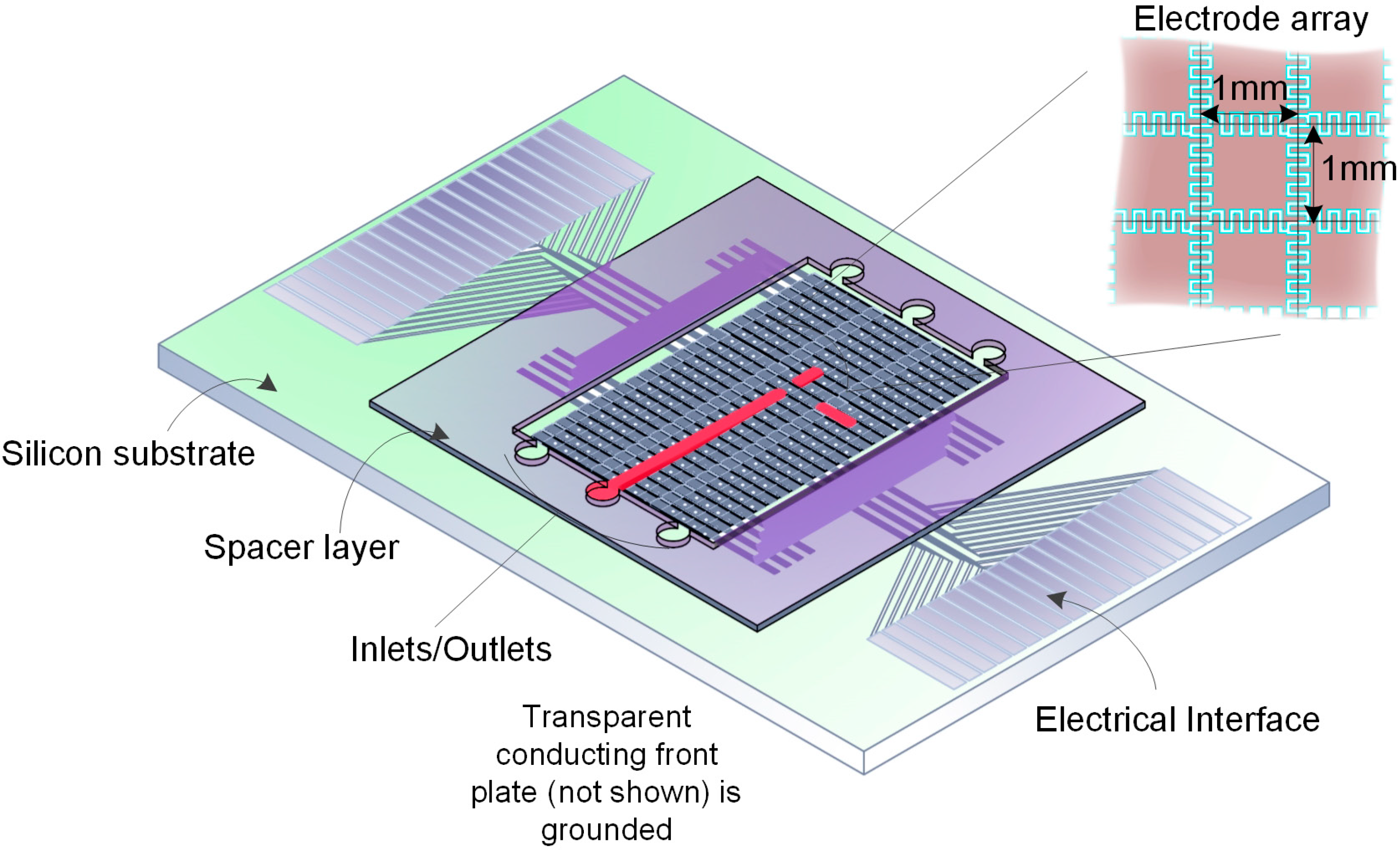 Micromachines 06 00172 g001