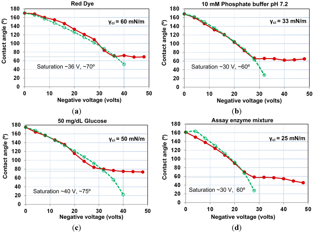 Micromachines 06 00172 g003 1024