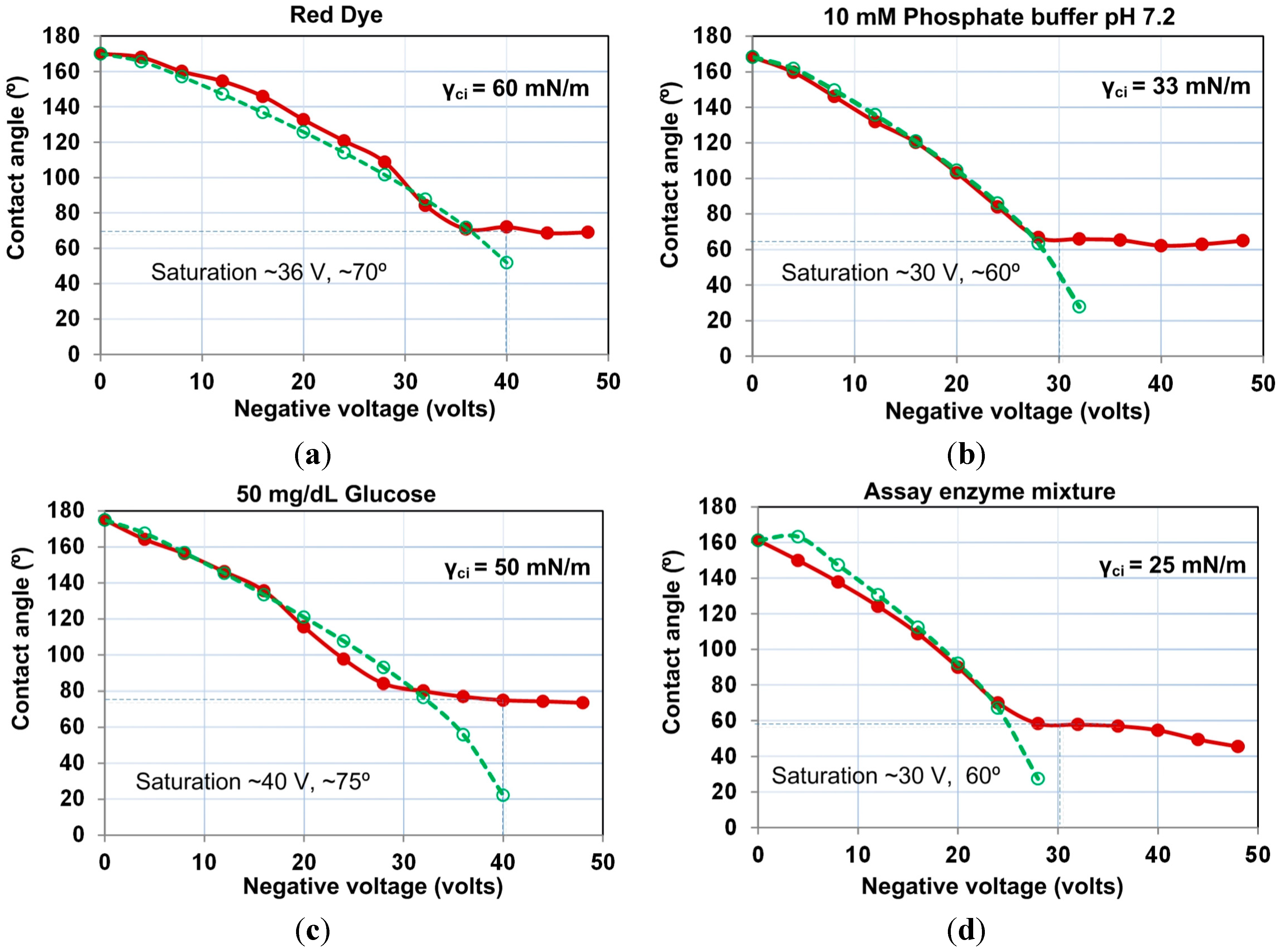 Micromachines 06 00172 g003