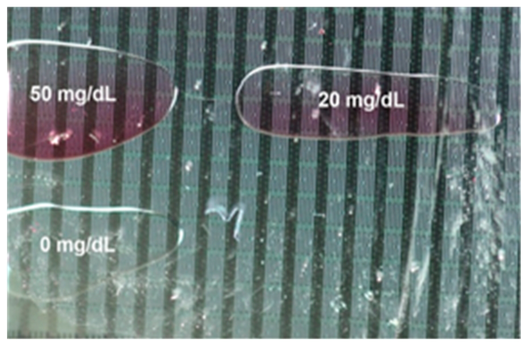 Micromachines 06 00172 g007