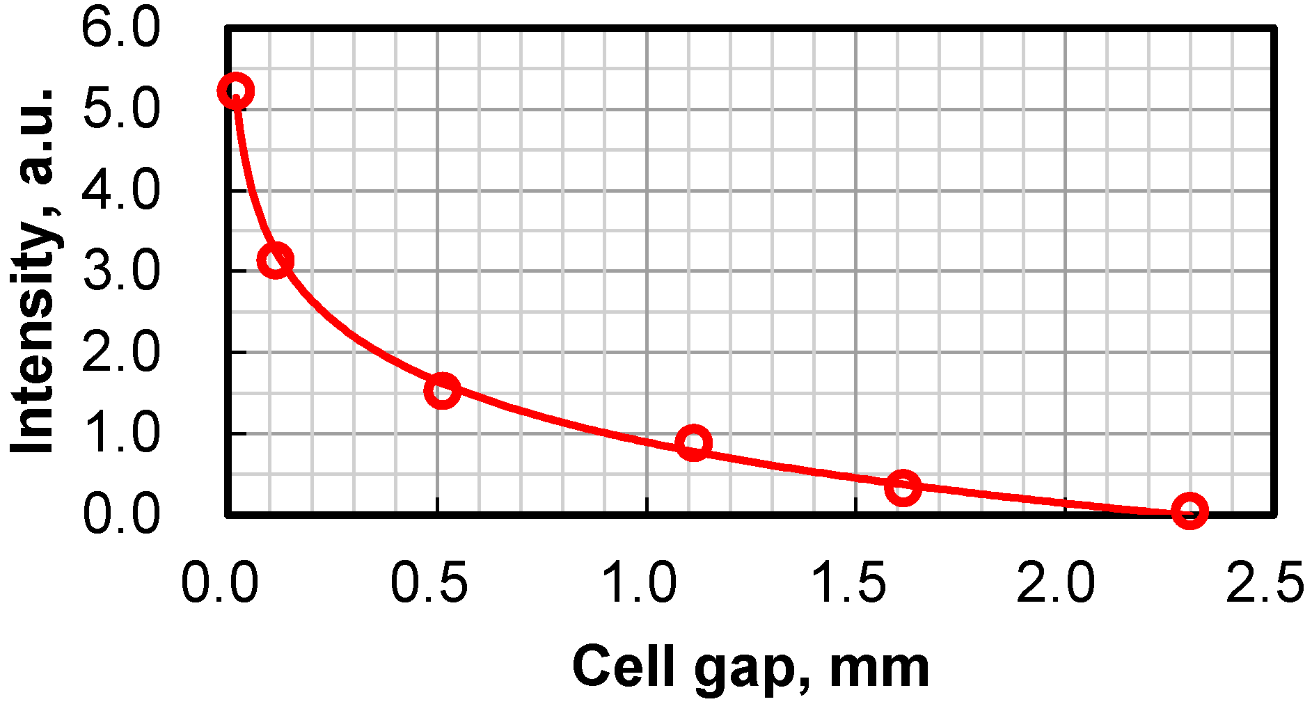 Micromachines 06 00186 g004
