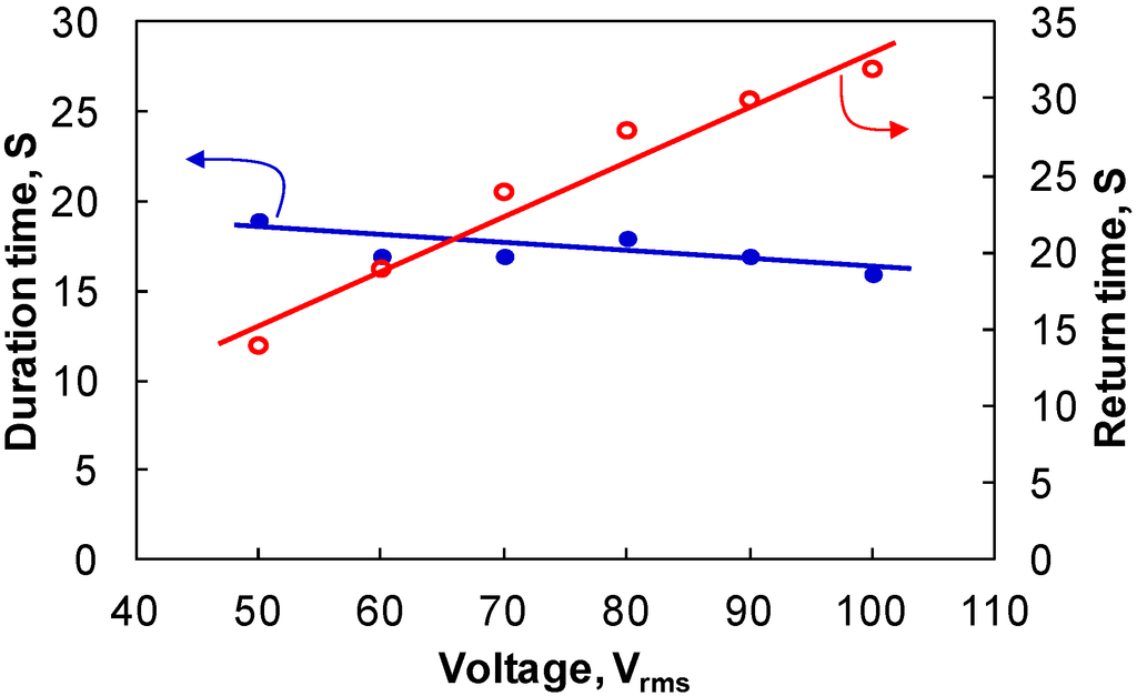 Micromachines 06 00186 g006 1024