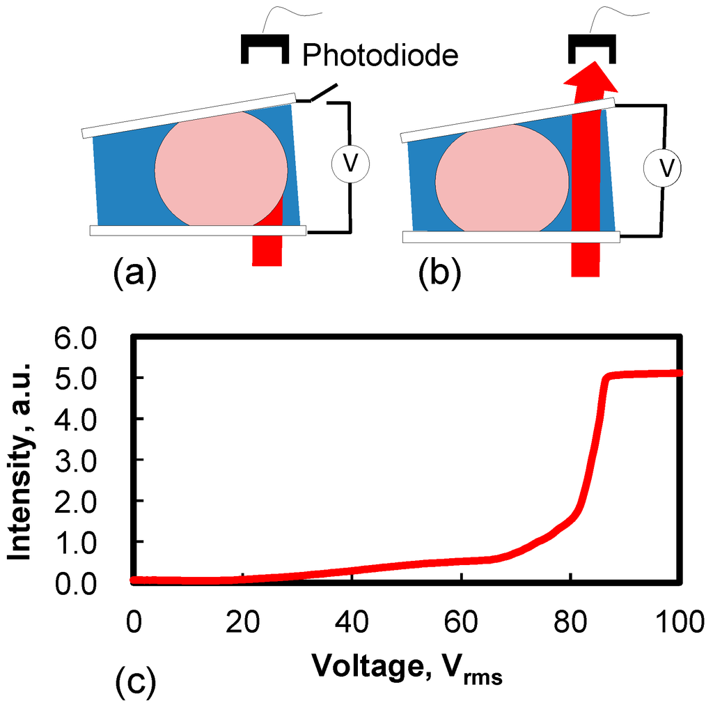 Micromachines 06 00186 g007 1024