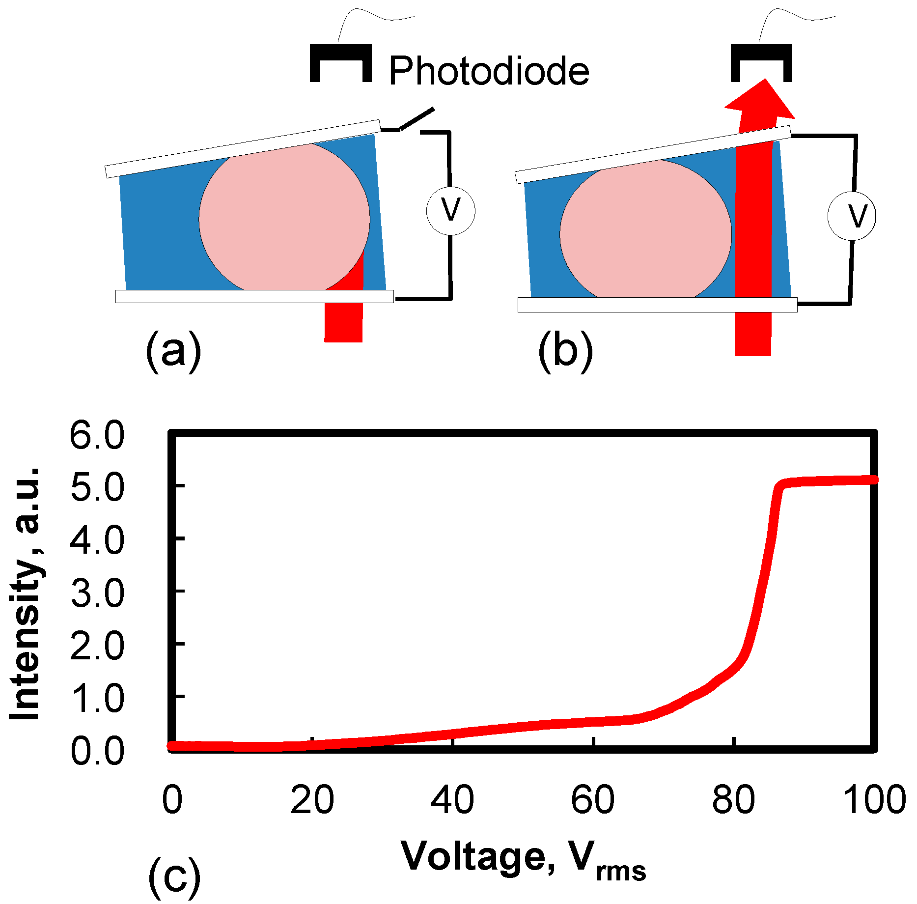 Micromachines 06 00186 g007