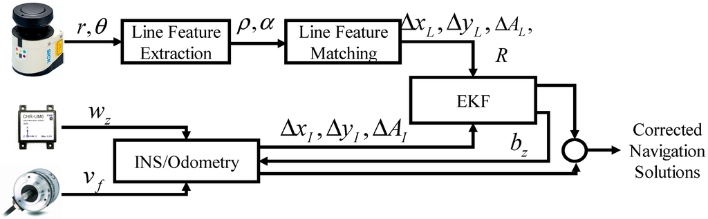 Micromachines 06 00196 g005 1024