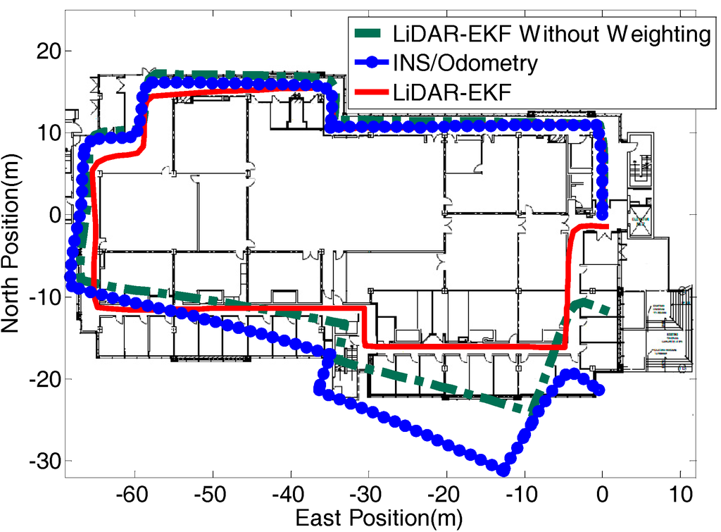Micromachines 06 00196 g007 1024