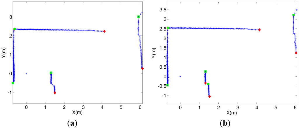 Micromachines 06 00196 g009 1024