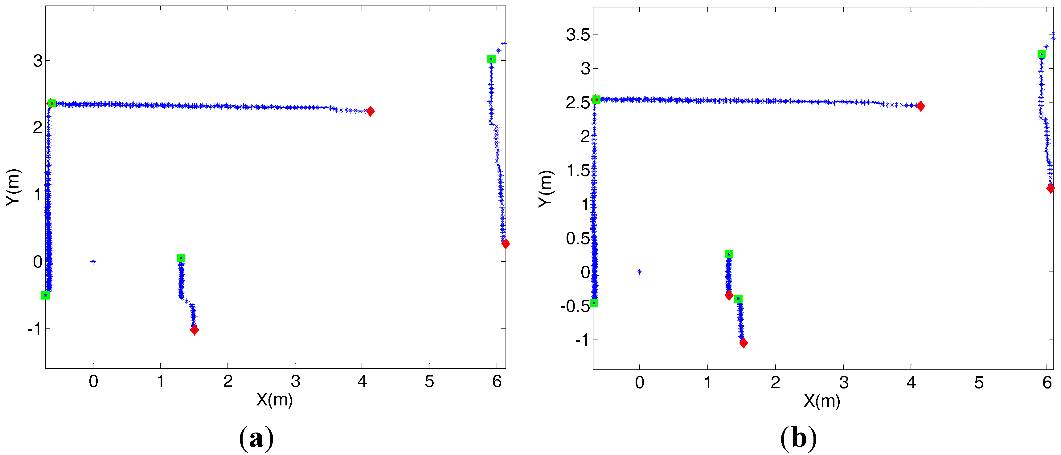 Micromachines 06 00196 g009