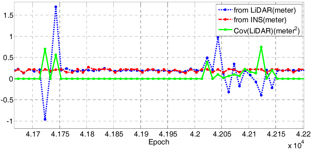 Micromachines 06 00196 g010 1024