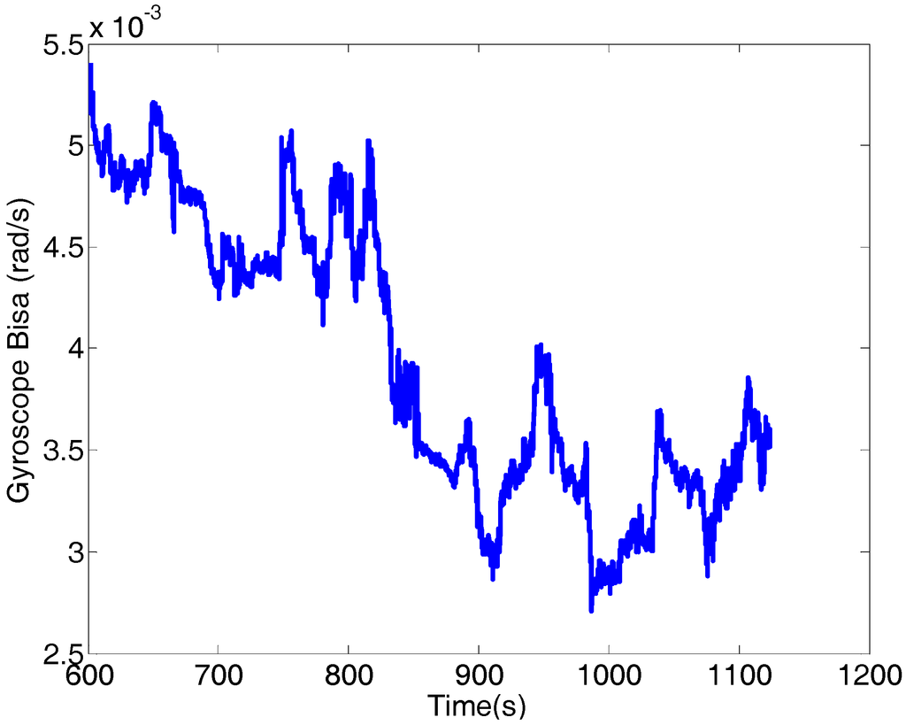Micromachines 06 00196 g011 1024