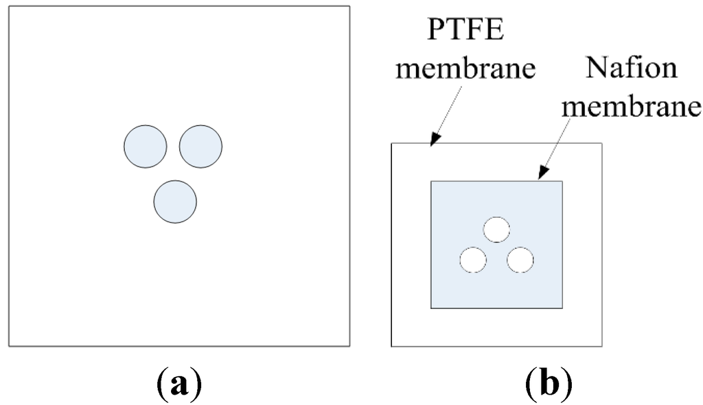 Micromachines 06 00230 g002 1024