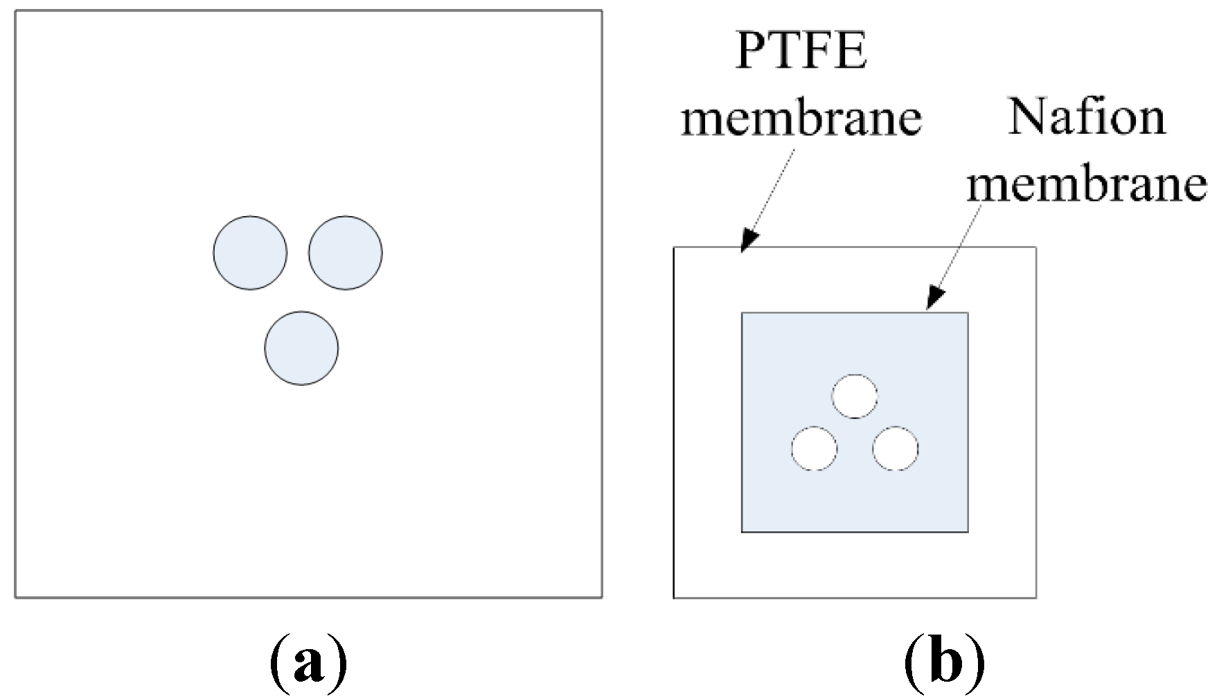 Micromachines 06 00230 g002