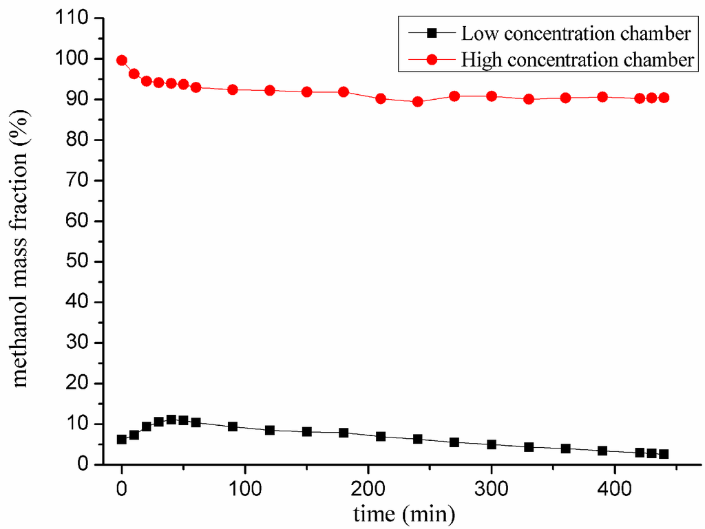 Micromachines 06 00230 g003 1024