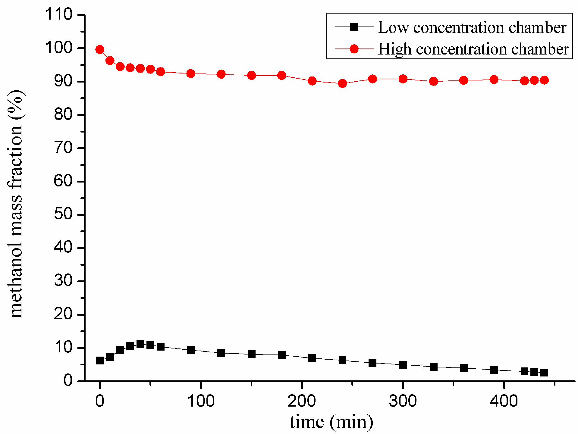 Micromachines 06 00230 g003