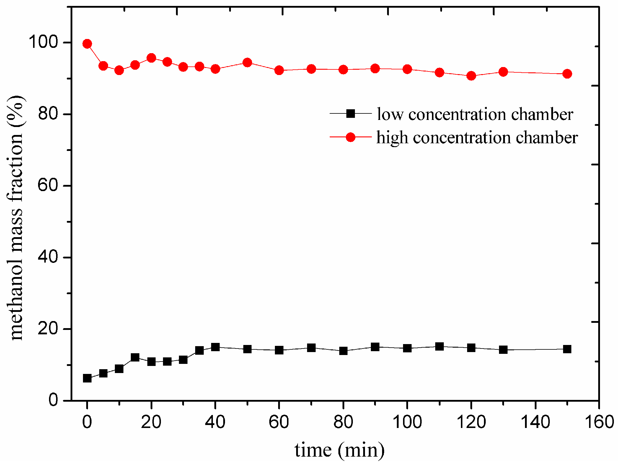Micromachines 06 00230 g005