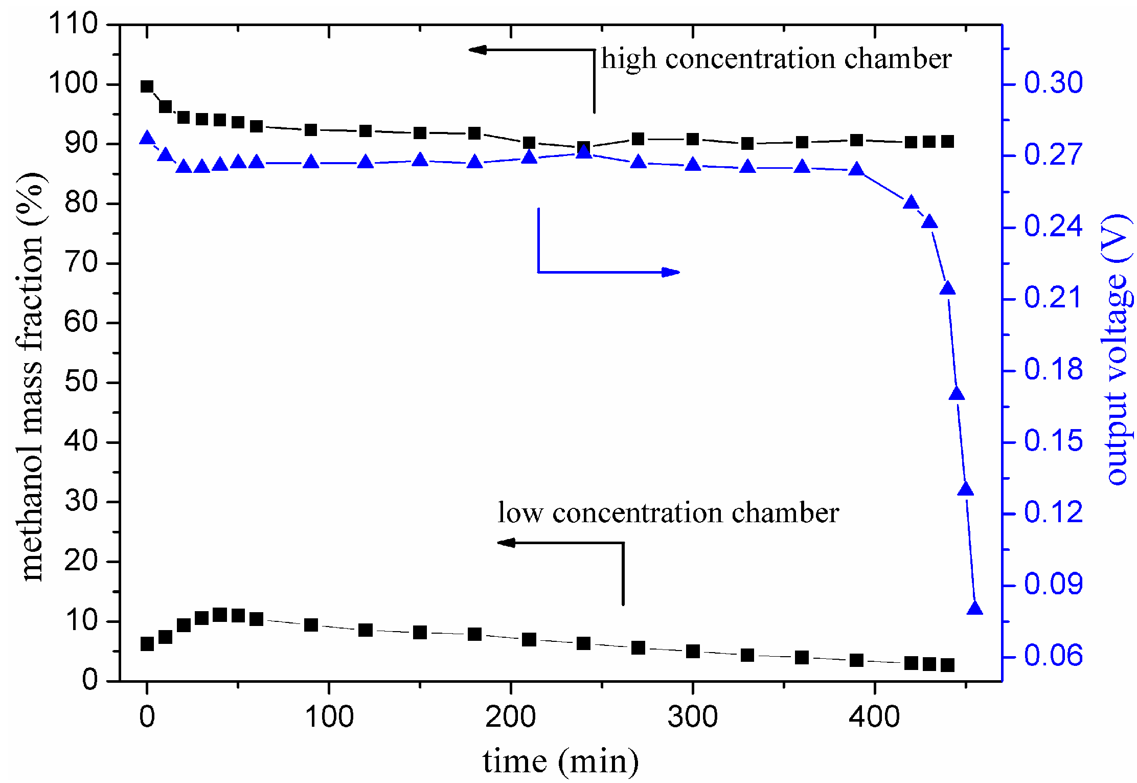 Micromachines 06 00230 g006