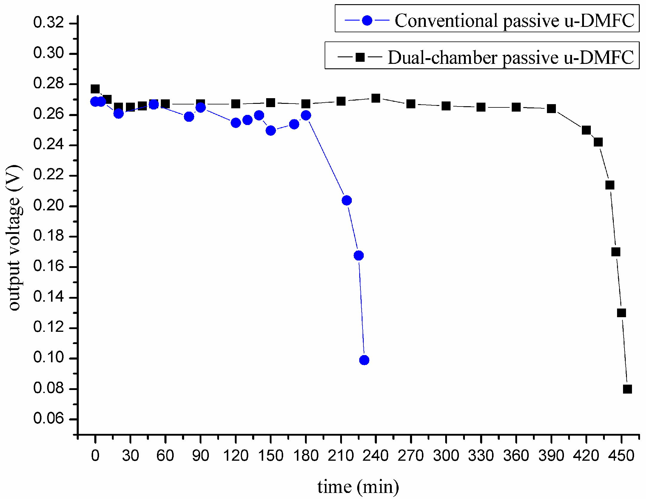 Micromachines 06 00230 g007