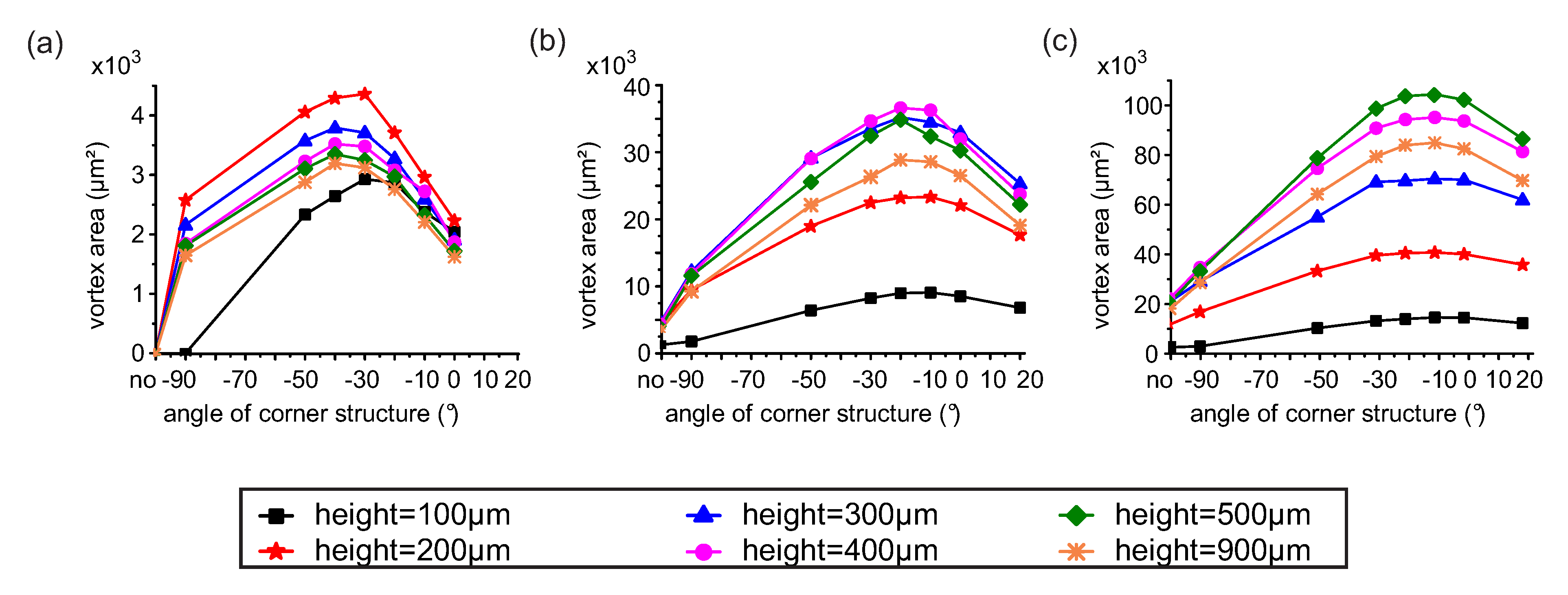 Micromachines 06 00239 g003