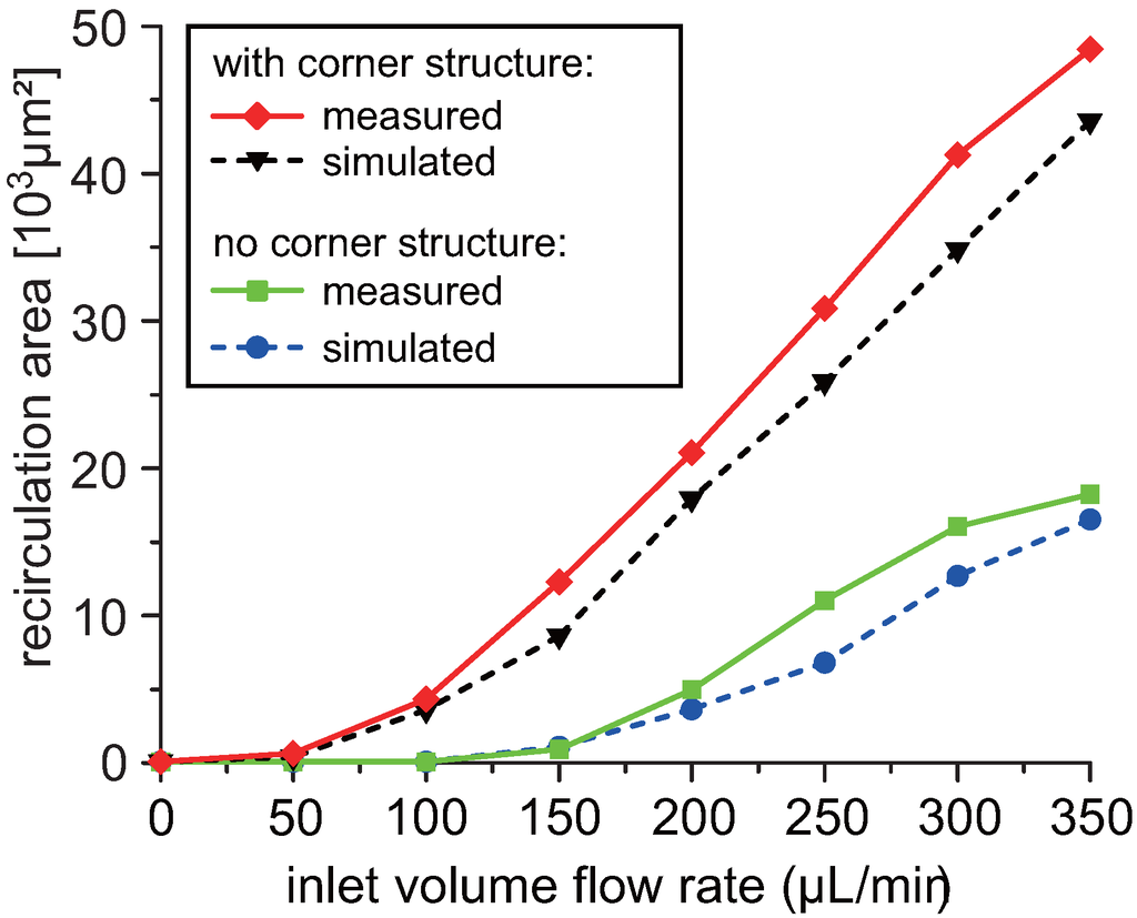 Micromachines 06 00239 g005 1024