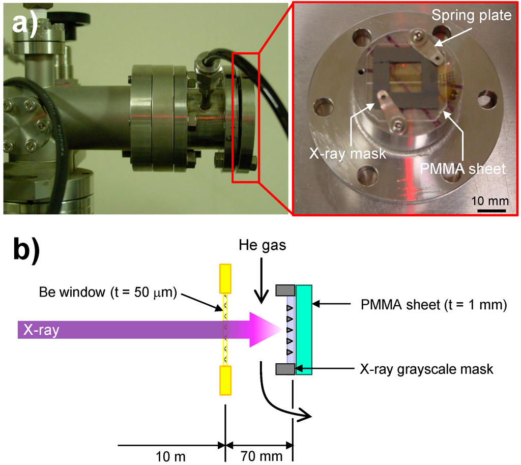 Micromachines 06 00252 g005 1024