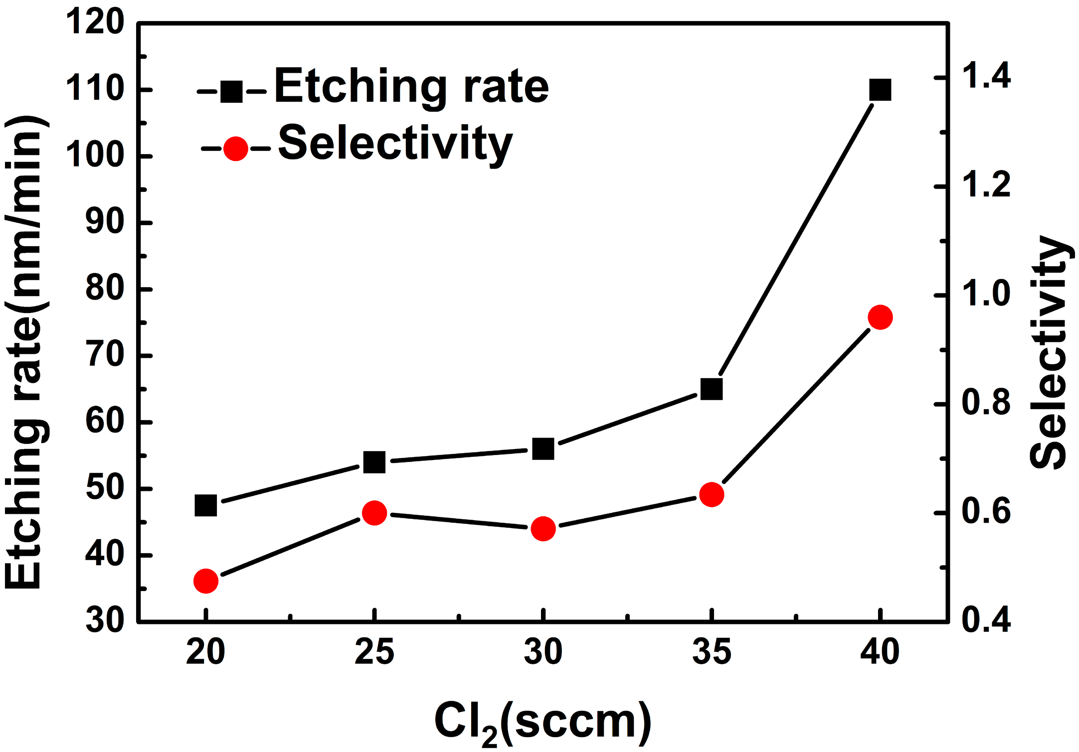Micromachines 06 00281 g001