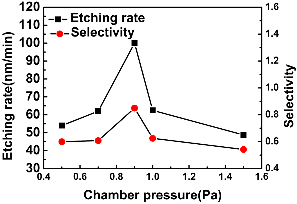 Micromachines 06 00281 g002 1024