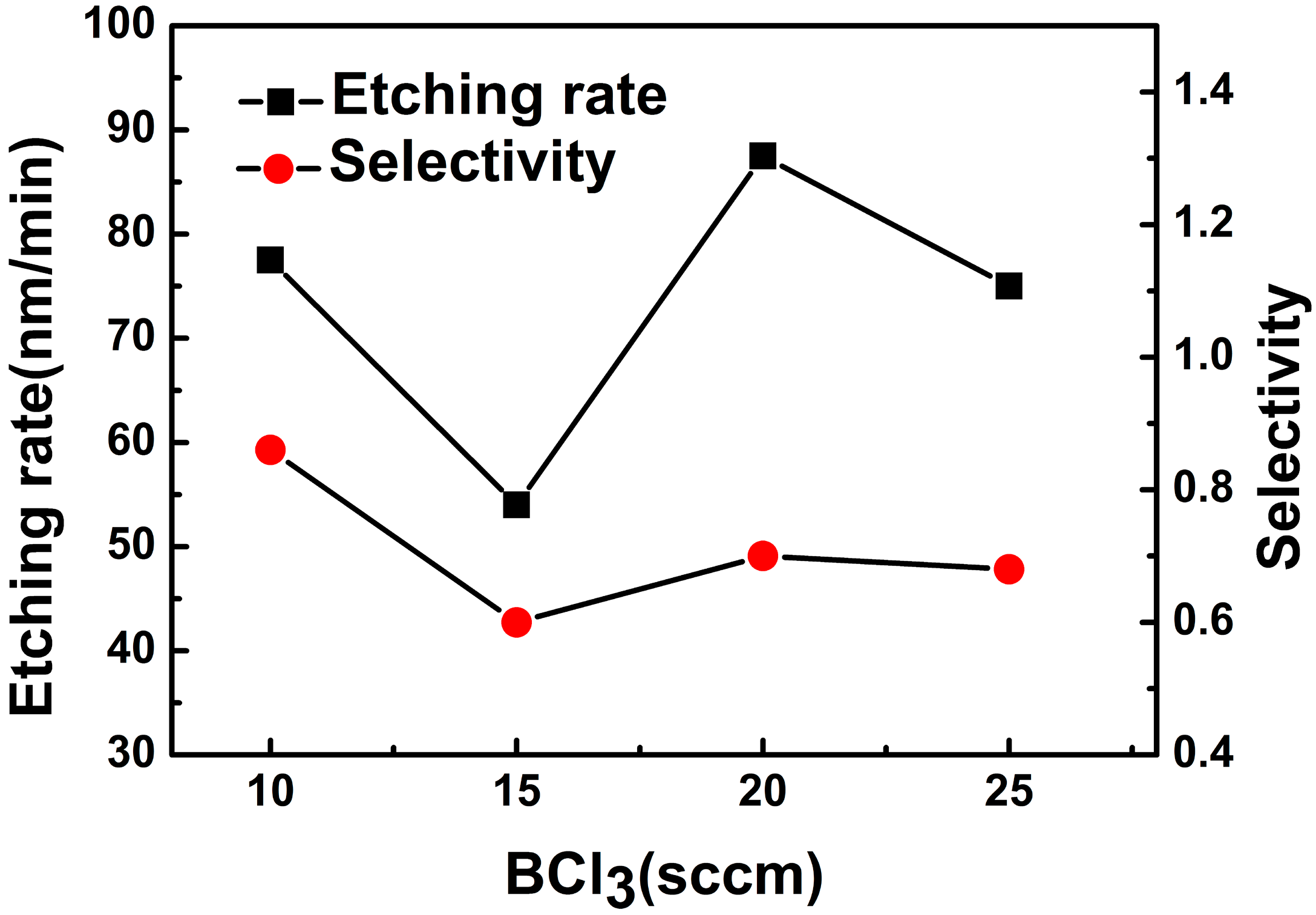 Micromachines 06 00281 g004