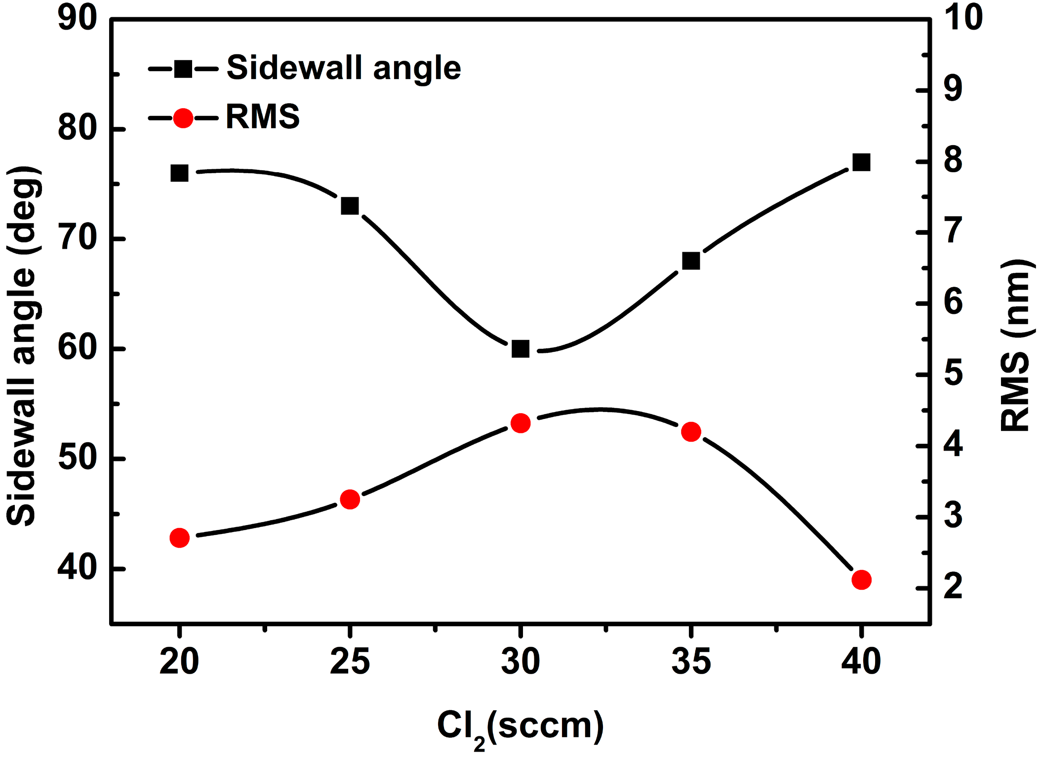 Micromachines 06 00281 g005
