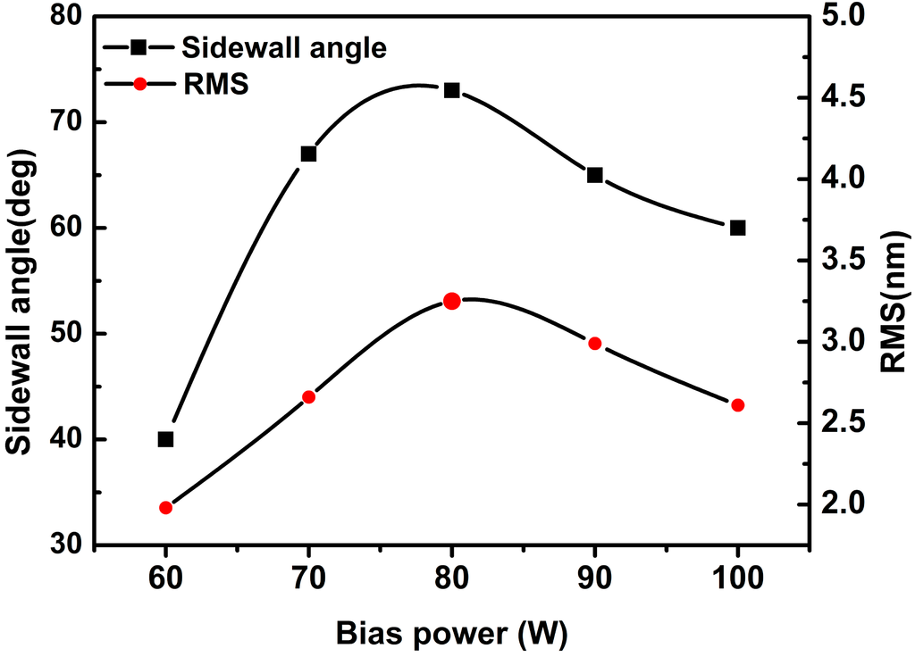 Micromachines 06 00281 g007 1024