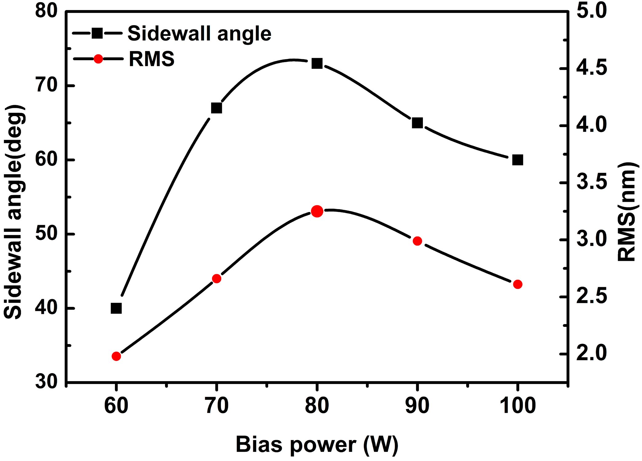 Micromachines 06 00281 g007