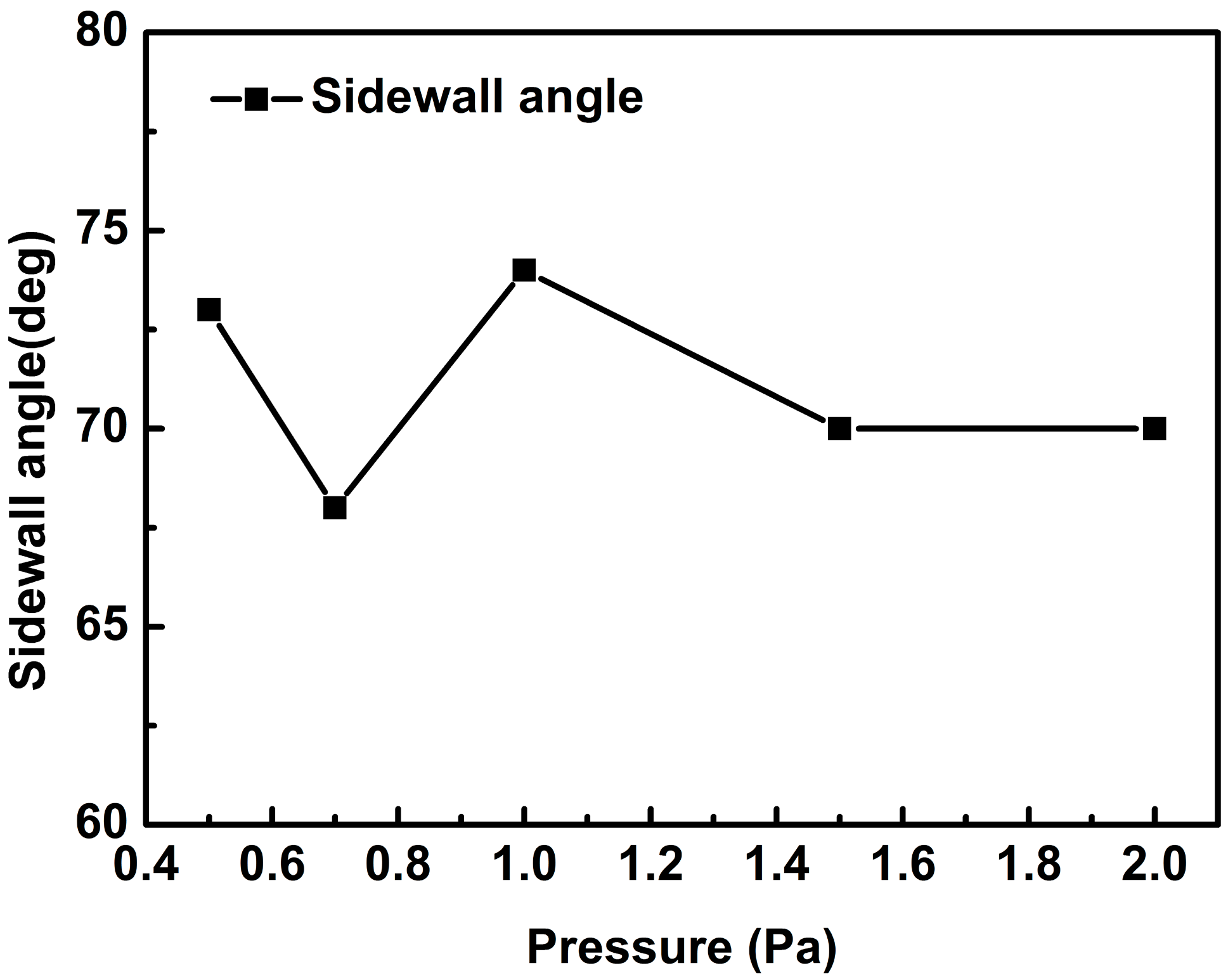 Micromachines 06 00281 g009