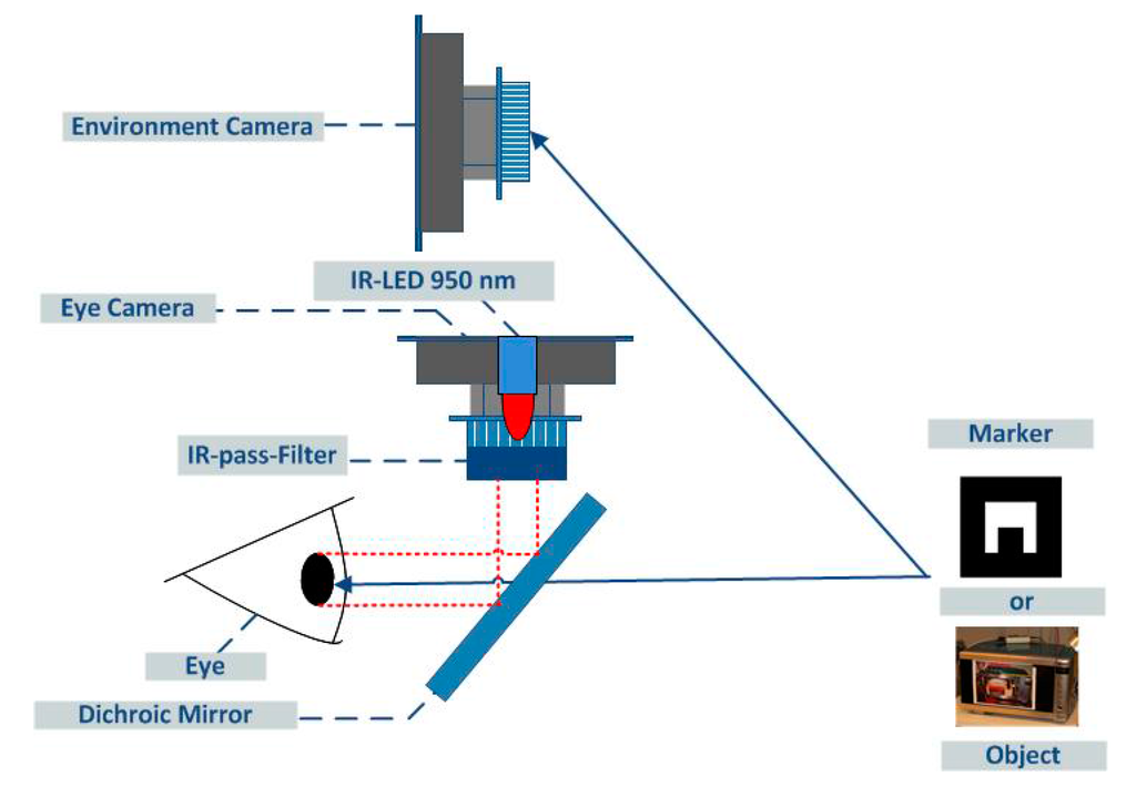 Micromachines 06 00291 g002 1024