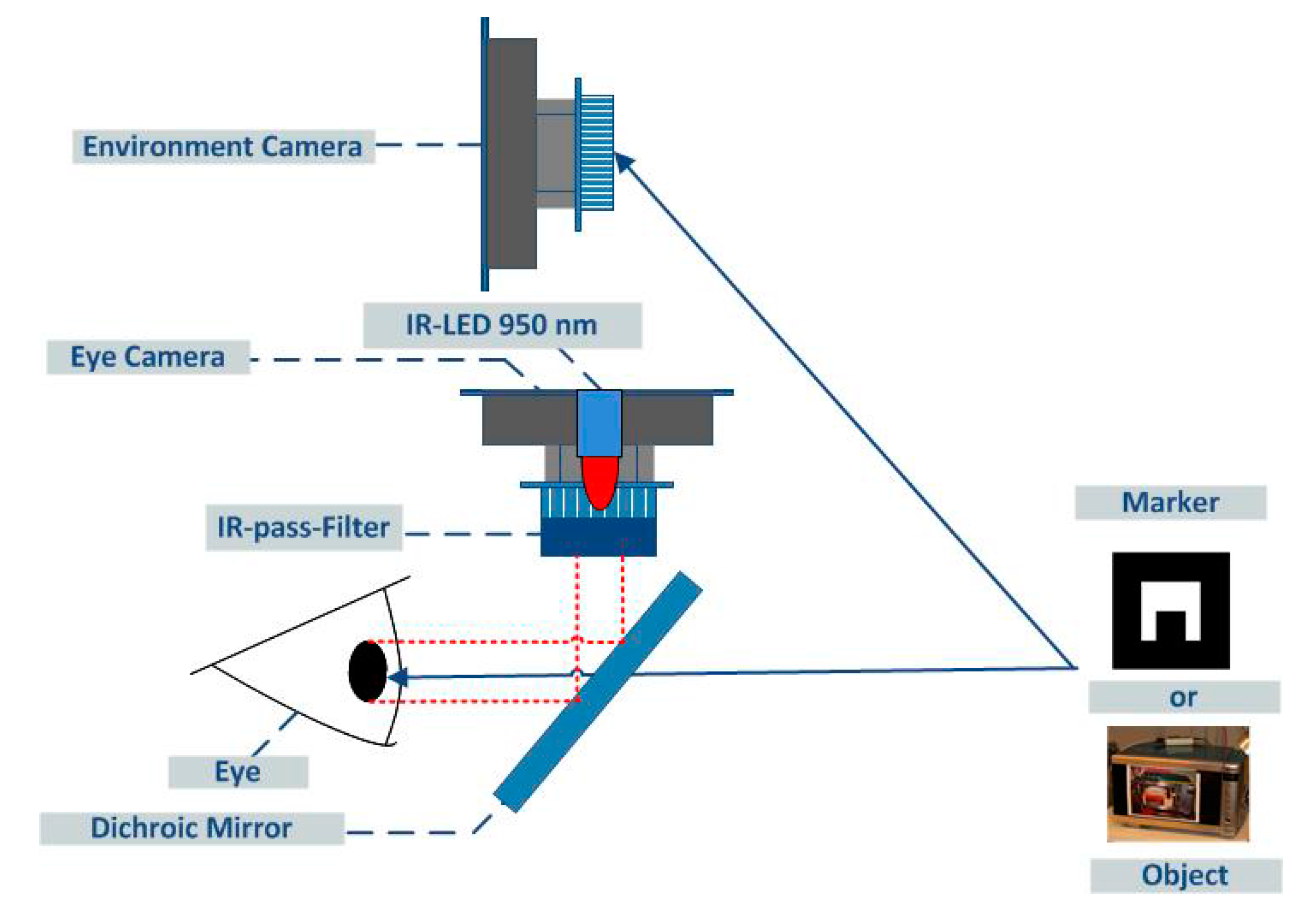 Micromachines 06 00291 g002