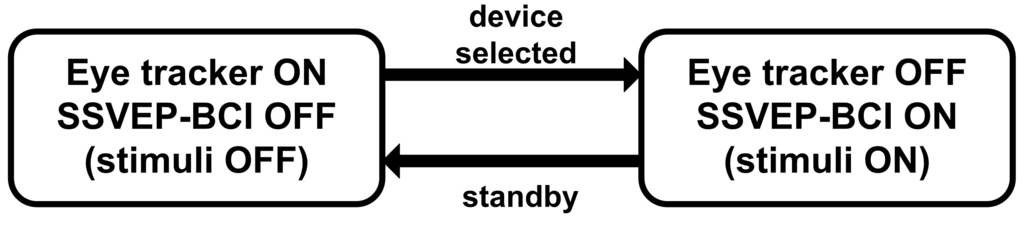 Micromachines 06 00291 g008 1024