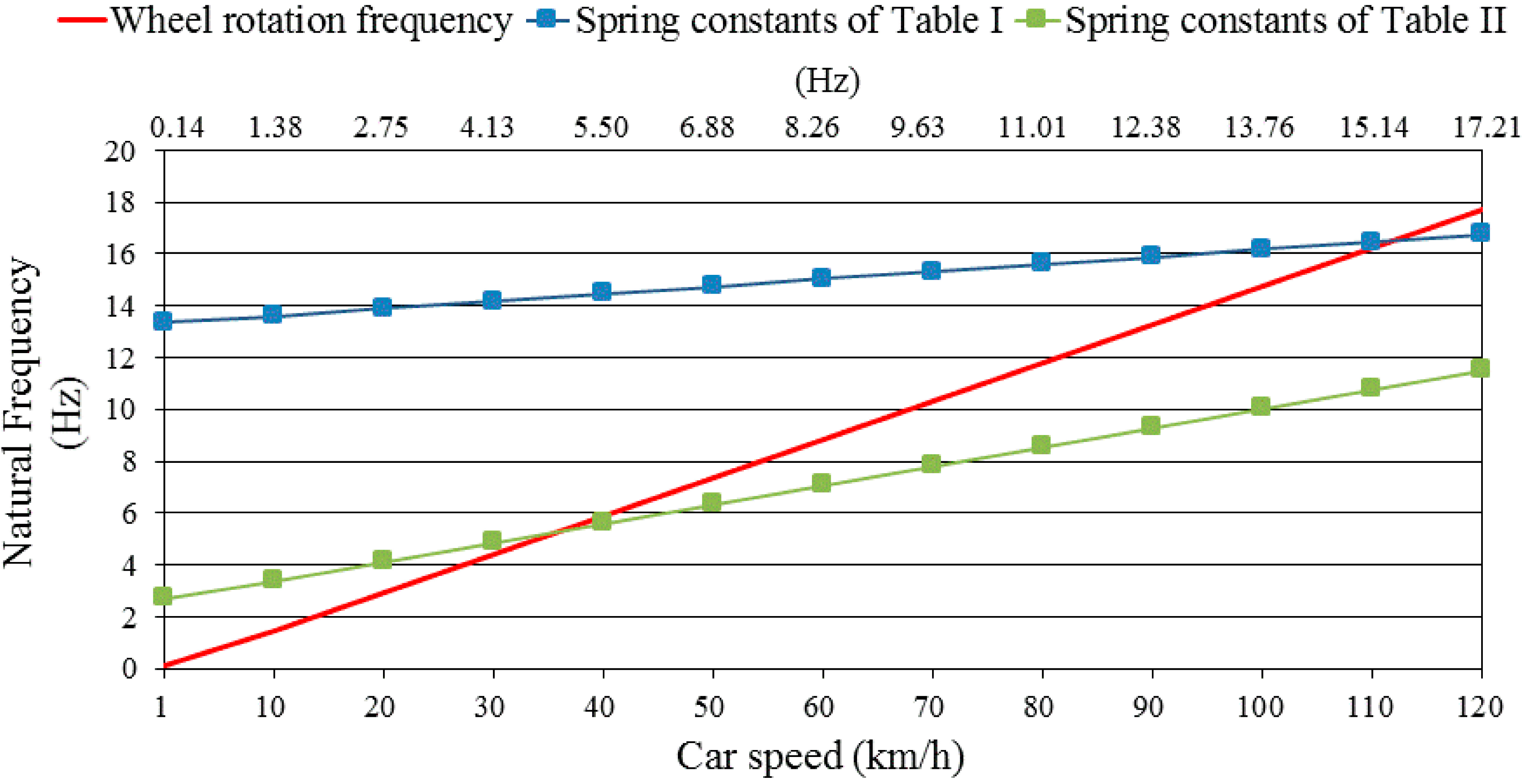 Micromachines 06 00312 g003