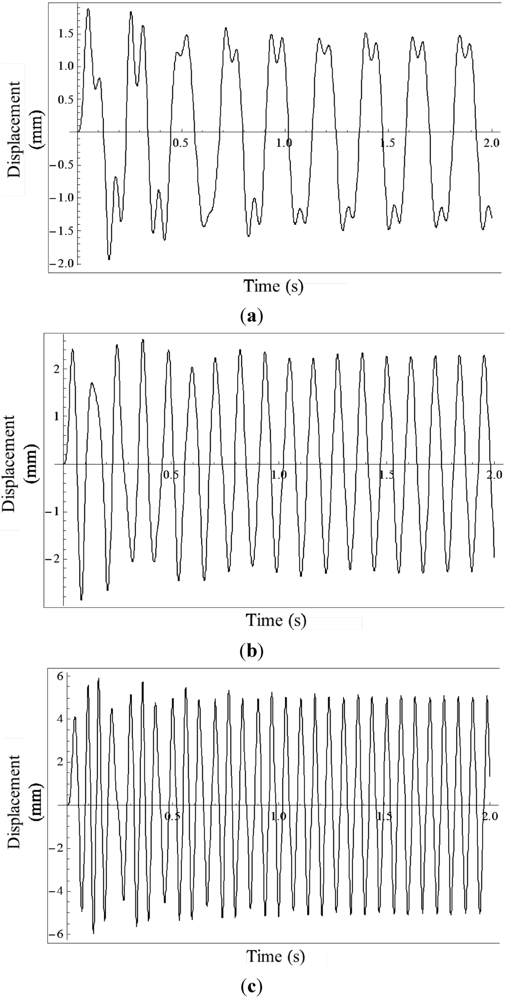 Micromachines 06 00312 g004 1024