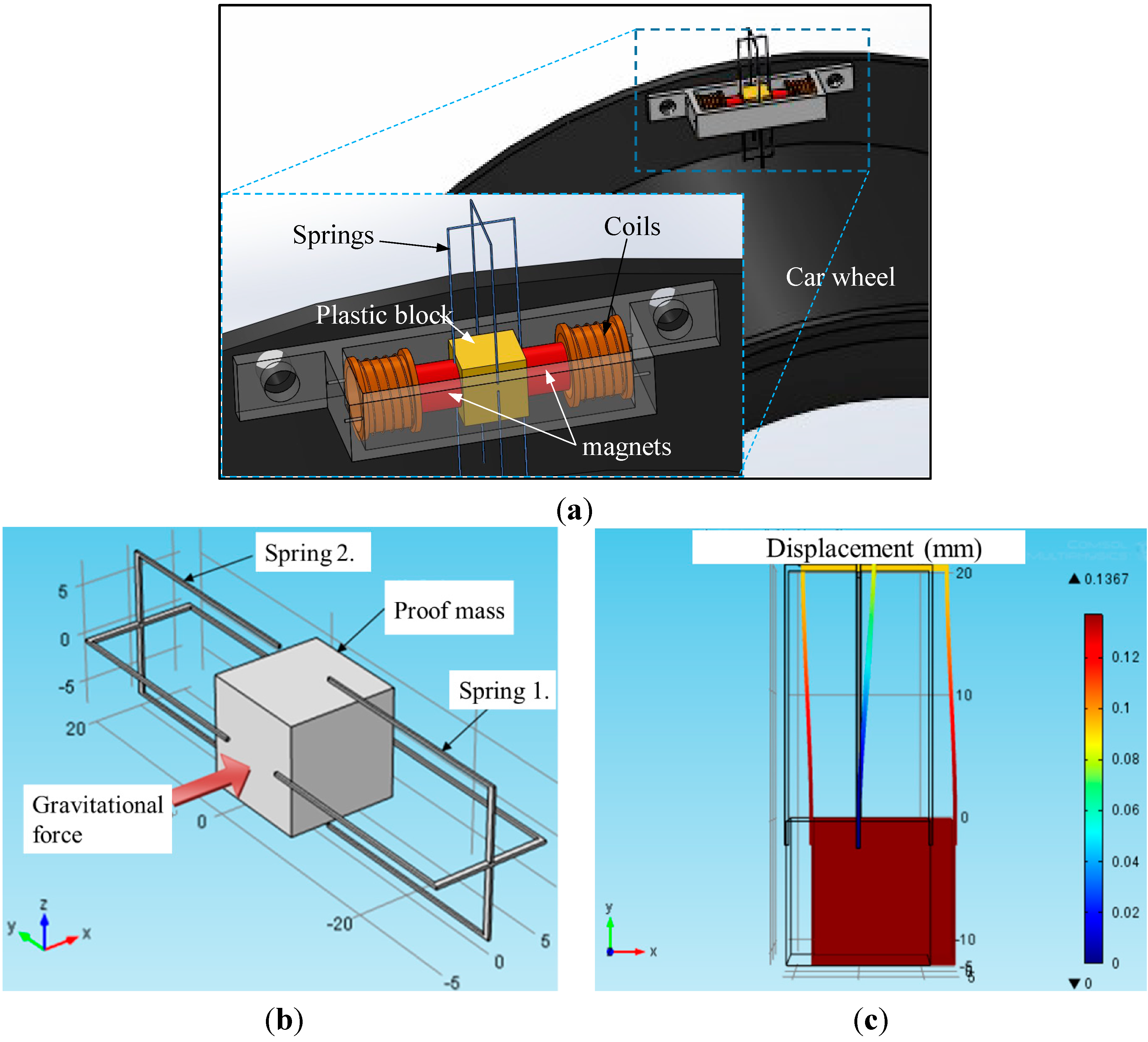 Micromachines 06 00312 g005