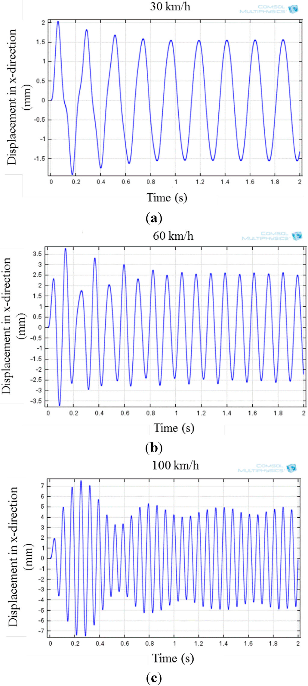 Micromachines 06 00312 g006 1024