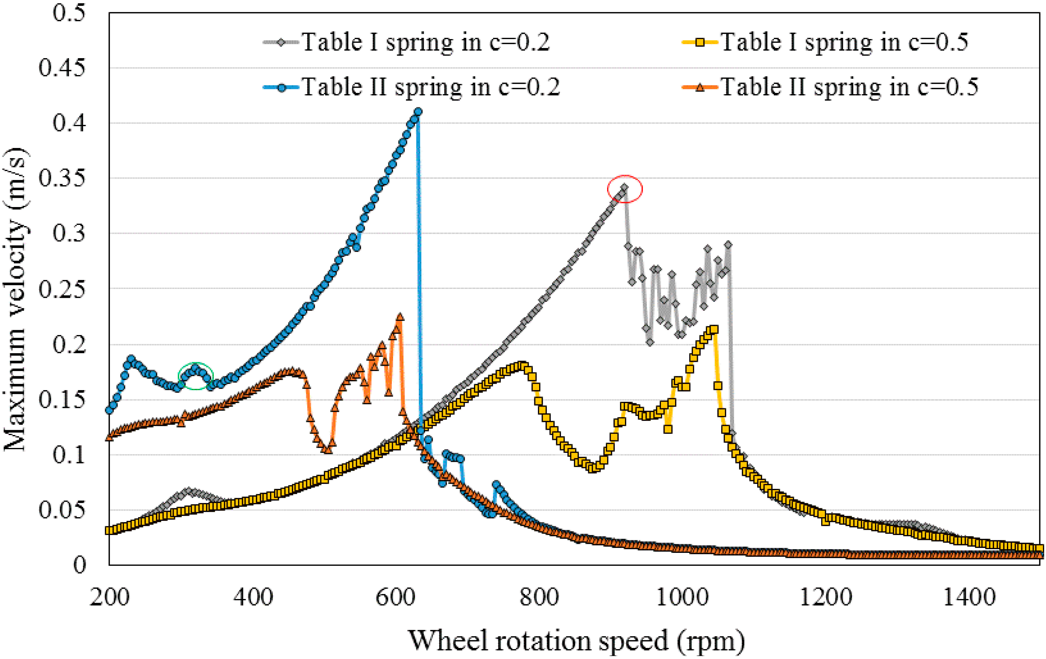 Micromachines 06 00312 g007