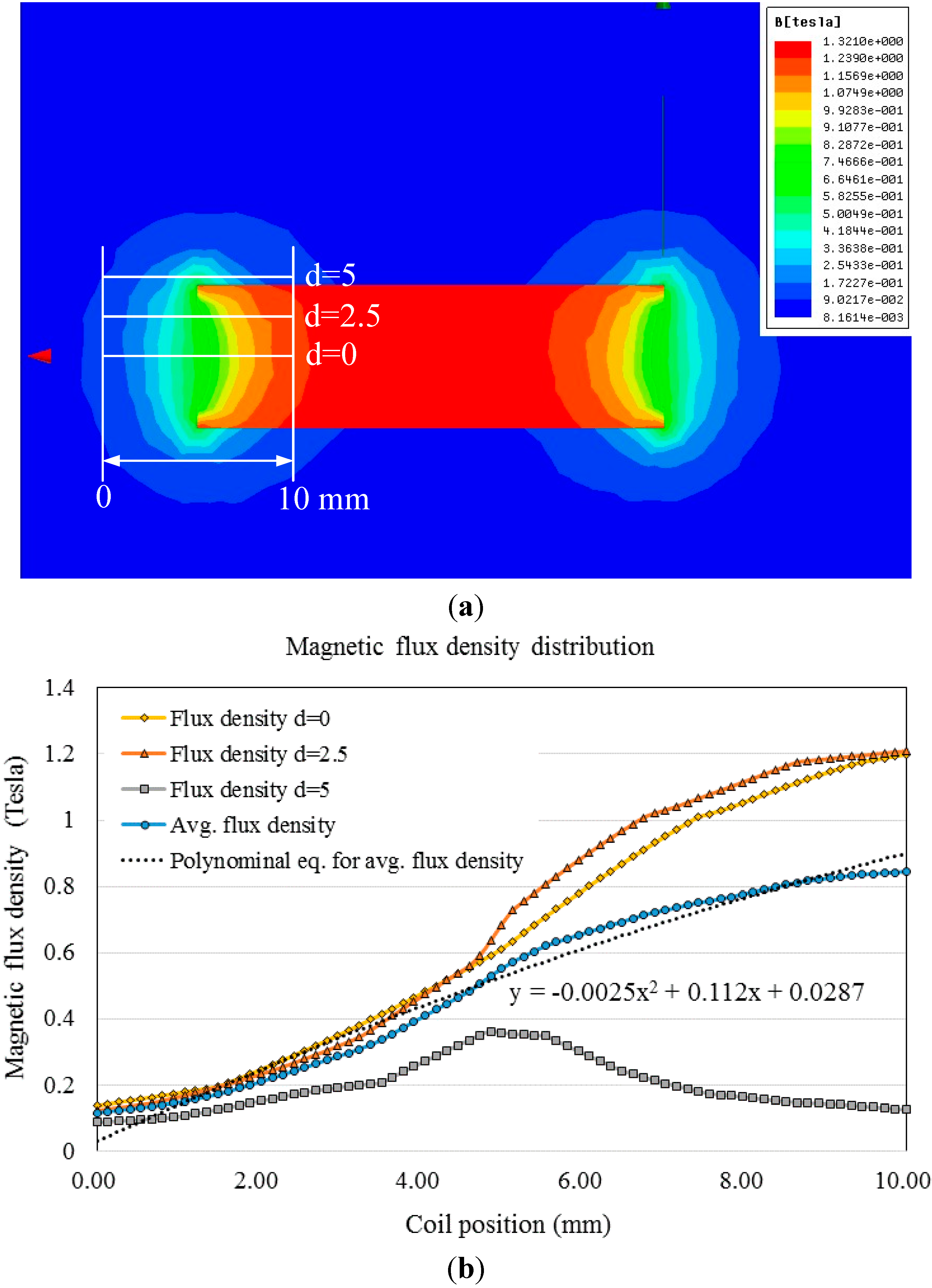 Micromachines 06 00312 g008